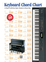 Keyboard Chord Chart